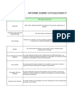 Informe de Cotizaciones