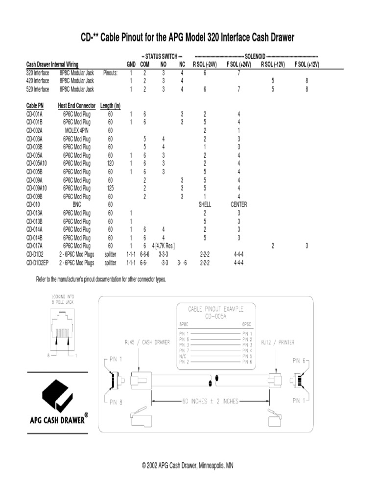 320 Cable Pinout Release
