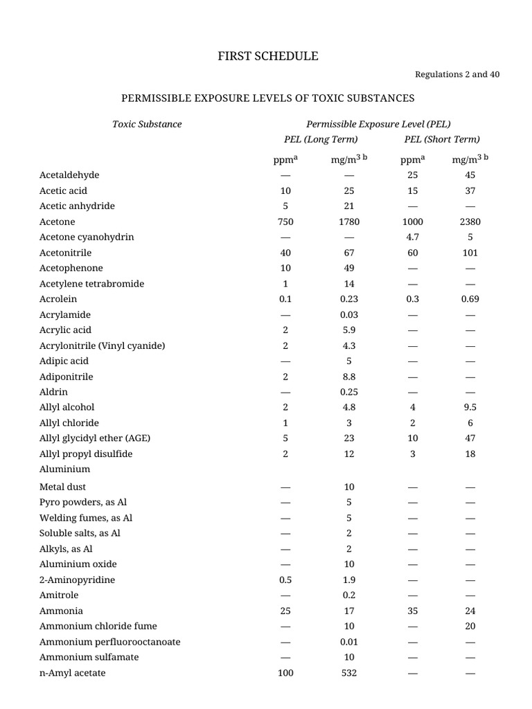 Singapore Statutes Online 1 Workplace Safety and Health (General
