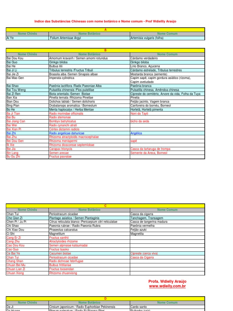Tabela De Nomes Pdf Pdf