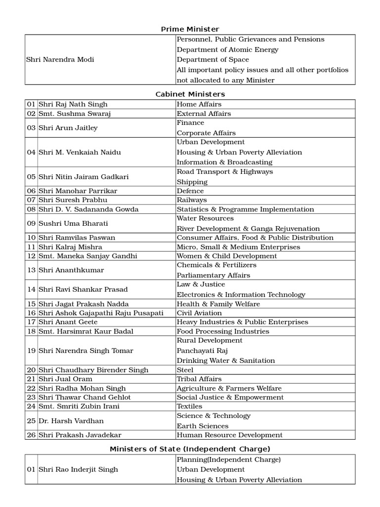 Indian Cabinet Ministers List | PDF | Politics Of India | Bharatiya ...