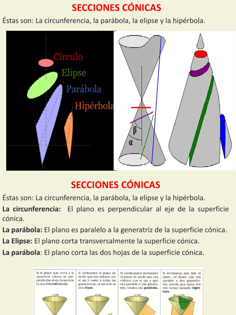 secciones cónicas Elipse Circulo