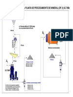 Diagrama de Flujo de Planta de Procesamiento de Mineral UC 700K Op 3