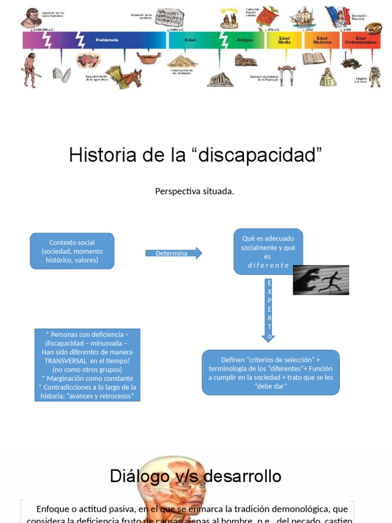 Historia de La Discapacidad | PDF | Invalidez | Demonios