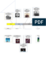 Linea de Tiempo de Los Satelitales