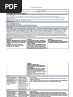 Digital Unit Plan Template