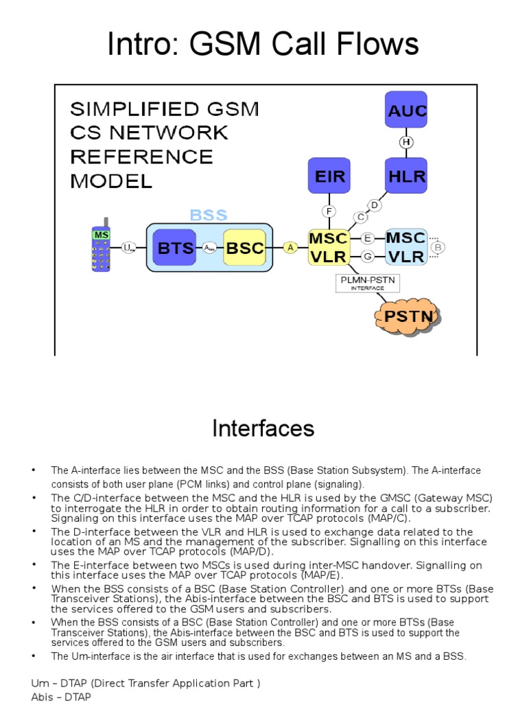 GSM Call Flow and Interfaces Overview | PDF | Telecommunications ...