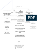 Pathway Hiperbilirubinemia