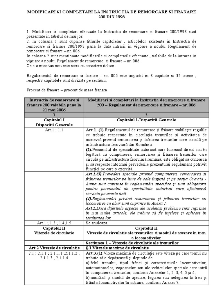 Modificari Si Completari R006 | PDF