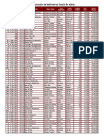 Excel - Tabele Pivot