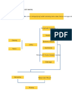 Diagram Aktivitas Hotel