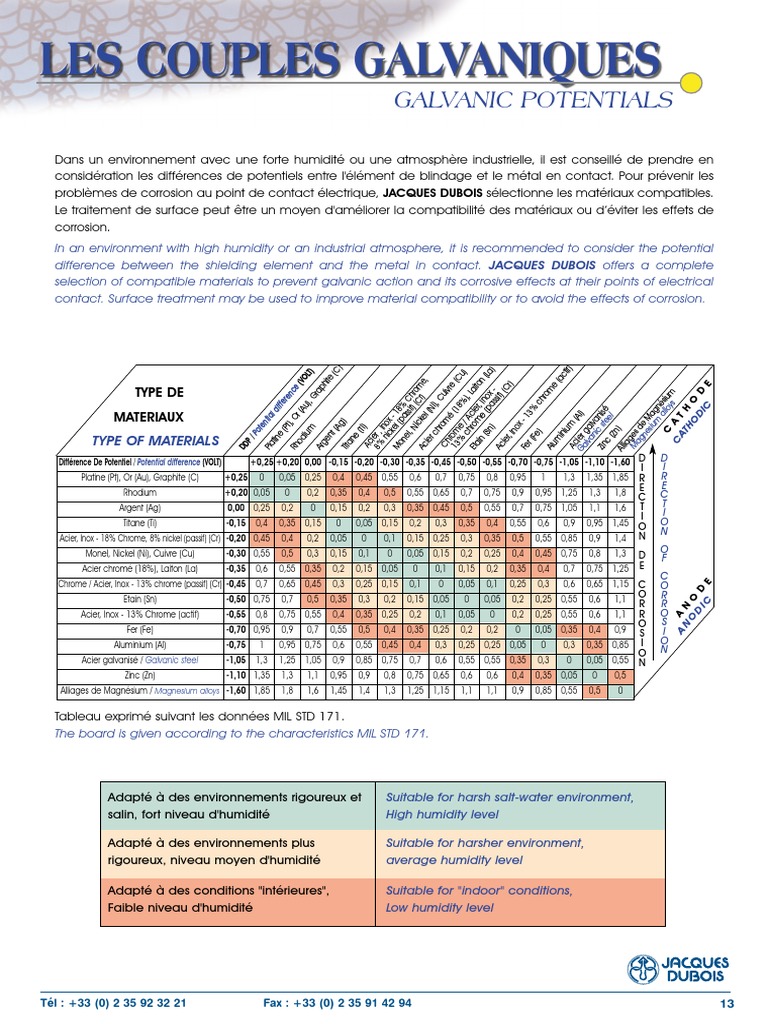 Couples Galvaniques Éléments métalliques Classification des minéraux — free download