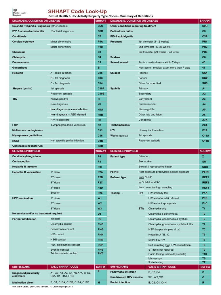 STD Diagnostic Codes Overview | PDF | Sexually Transmitted Infection ...