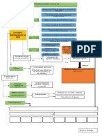 Esquema Representaciones