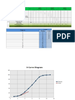 Minggu Ke S-Curve Planning Actual 1 4 4 2 6 6 3 12 10 4 24 18 5 39 25 6 55 7 73 8 90 9 97 10 99 11 100