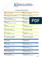 Lexique Des Incoterms