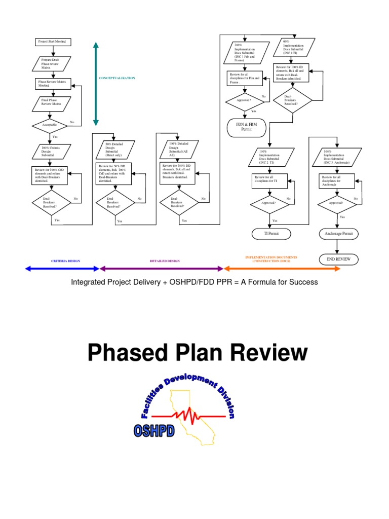 PPR White Paper Final 08-19-08 | PDF | Building Information Modeling ...