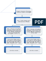 Methodology of Bean Seed