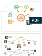 Mapa Mental Sensación Percepción