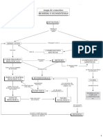 Biosfera e Ecossistemas - Mapa mental.pdf