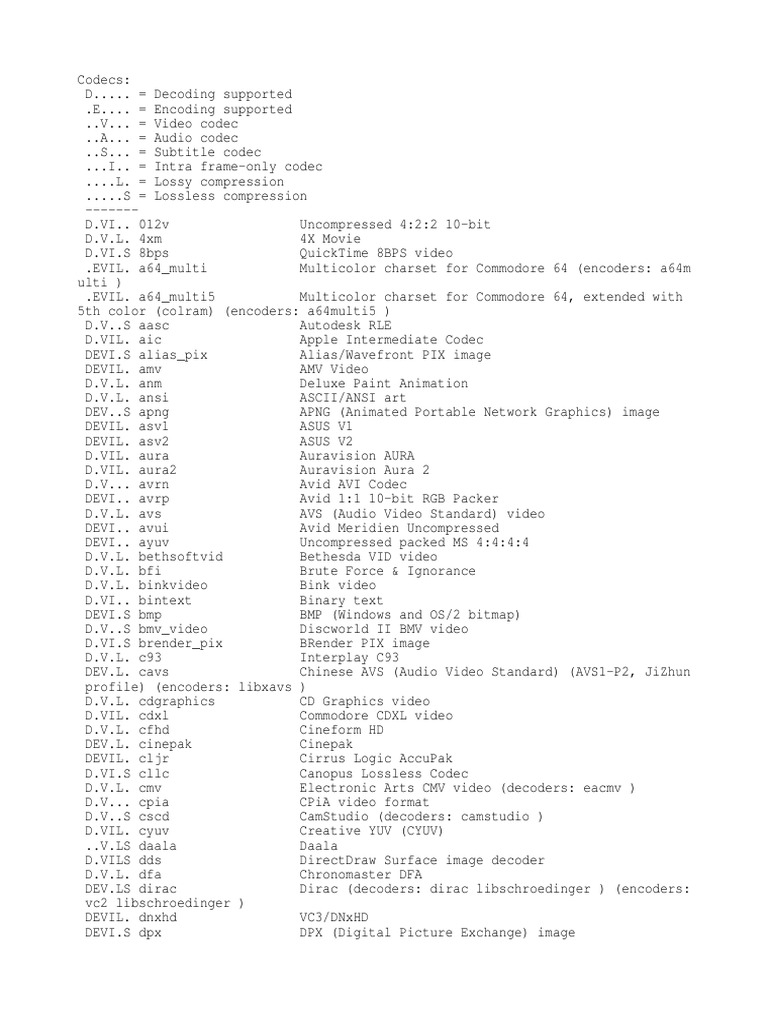 Ffmpeg codecs list pdf codec data compression