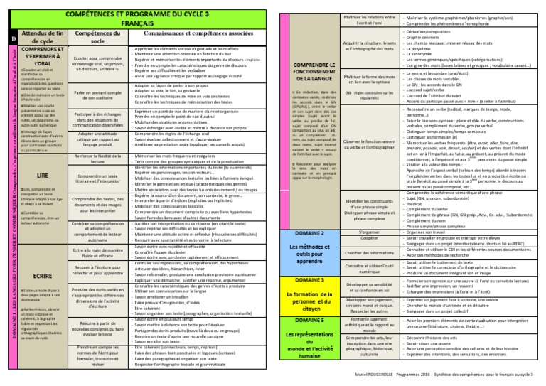 Les compétences du cycle 3 en une page | Verbe | Phrase