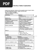 AP Interface Tables Explanation