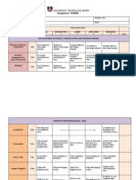 Rubrics - Assignment