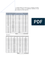 Determiancion Caudla Medio Diario