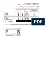 Format Supervisi Ipi