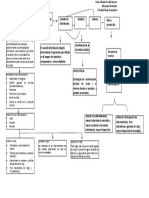 Unidad 2 Mapa Conceptual 2