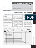 Grafica Descrptiva de Los Incoterms