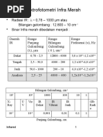 Panduan Membaca Hasil GC/MS | PDF | Metode & Bahan Ajar | Sains ...