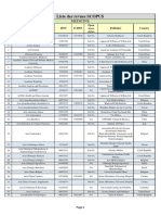 List of SCOPUS indexed MEDICINE journals