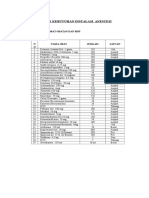 Daftar Kebutuhan Instalasi Anestesi: I. Kebutuhan Obat-Obatan Dan BHP