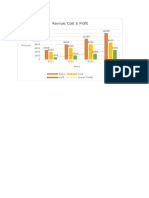 Revnue, Cost & Profit: Amount