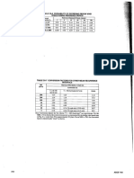 Wind Speed Conversion Factors ASCE 37