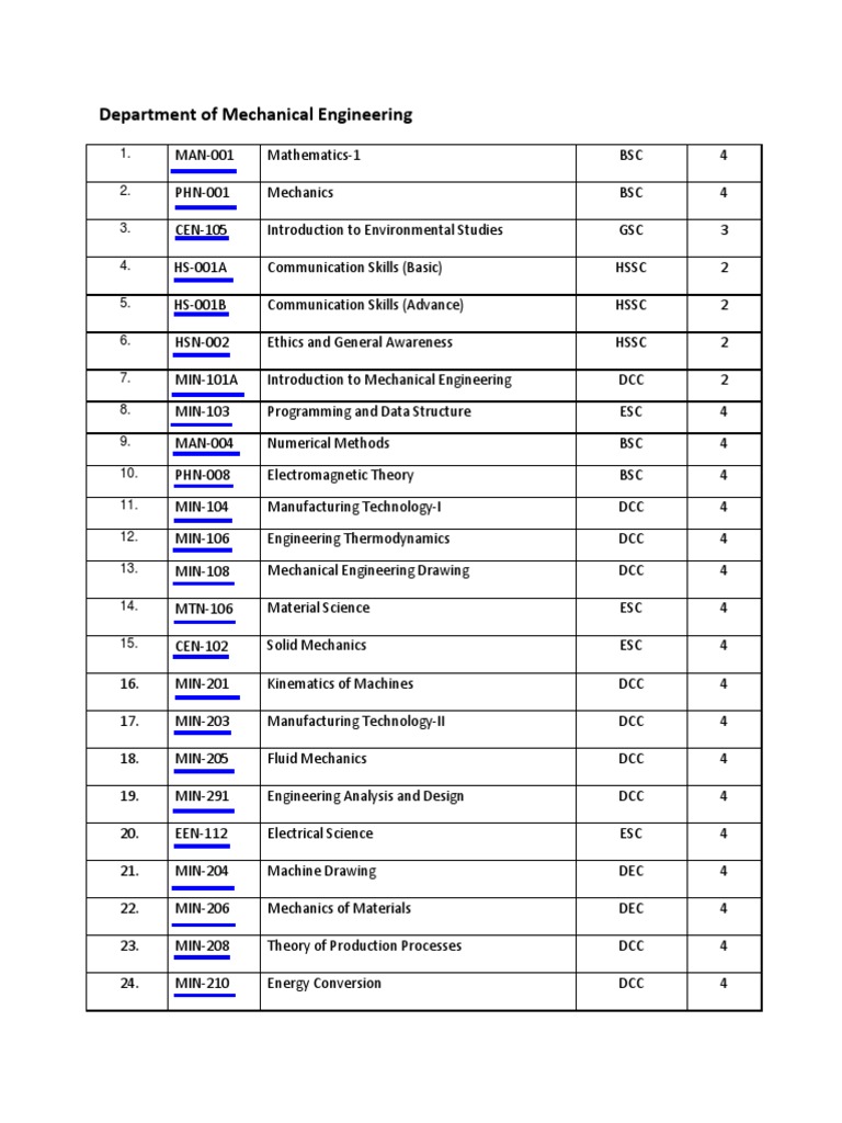 Me PDF | PDF | Bending | Fluid Dynamics