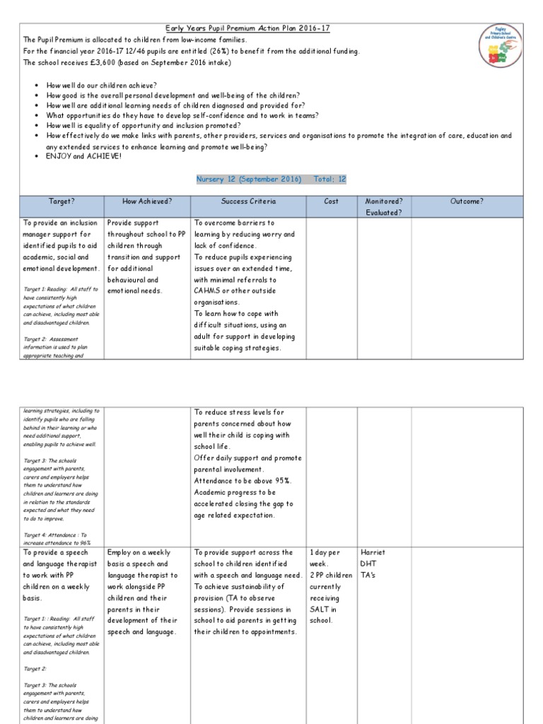 Action PLan | Preschool | Inclusion (Education)