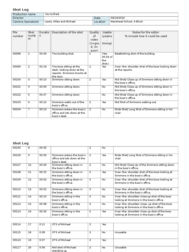 You're Fired Shot Log All | PDF | Close Up | Leisure