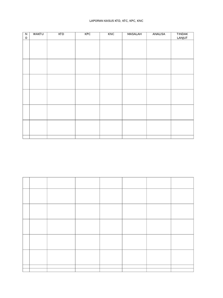 Laporan Kasus KTD, KTC, KPC, KNC | PDF | Sains & Matematika