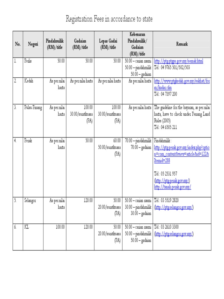 DIFFERENCE BETWEEN APPLICATION AND REGISTRATION FEE visual data 3