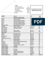 MISM December 2015 Full Time