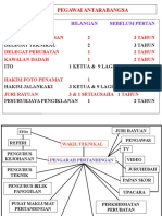 PEGAWAI