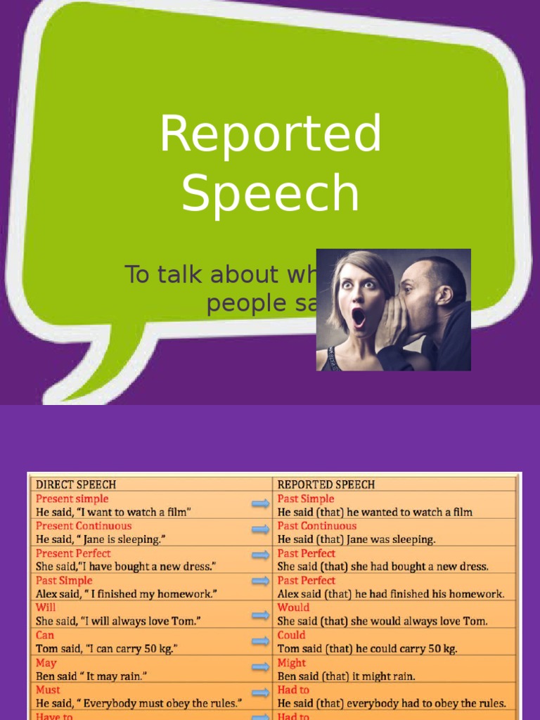 Reported Speech: To Talk About What Other People Say | PDF | Foreign ...