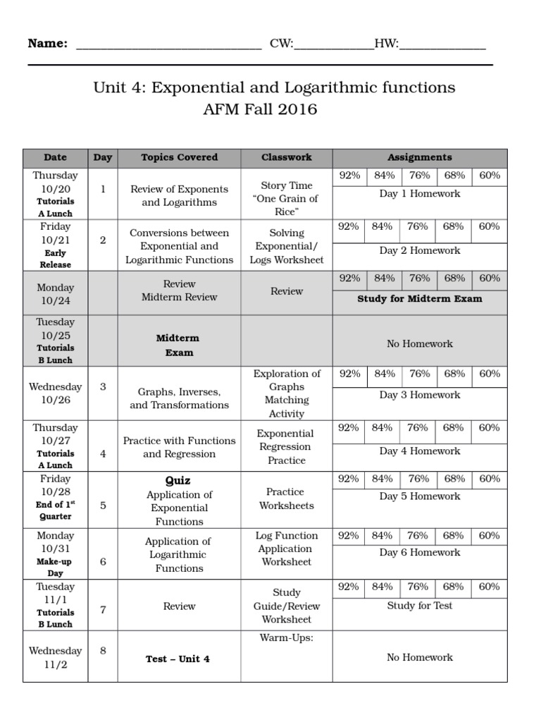 Chemistry bonding review worksheet picture
