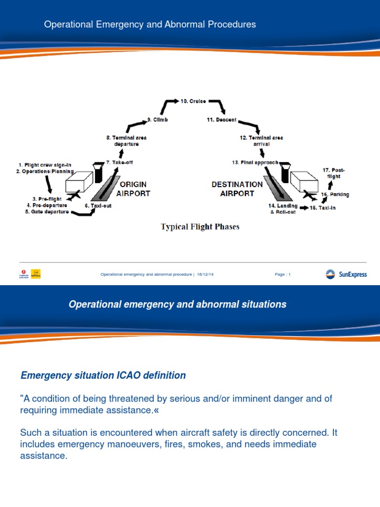 37 Operational Emergency and Abnormal Procedures | PDF | Air Traffic ...