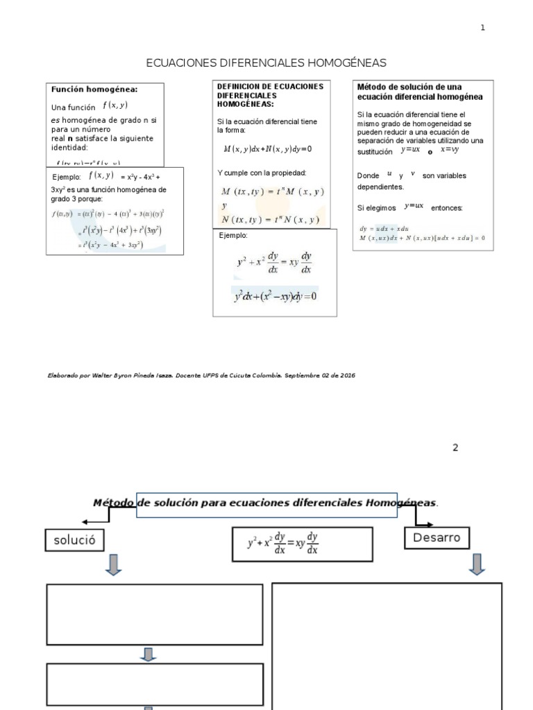Método de Solución Para Ecuaciones Diferenciales