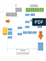 Diagrama Fast Carrito de Compras Sube Escaleras