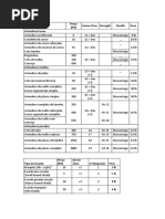 Armors & Shields (New Rules)